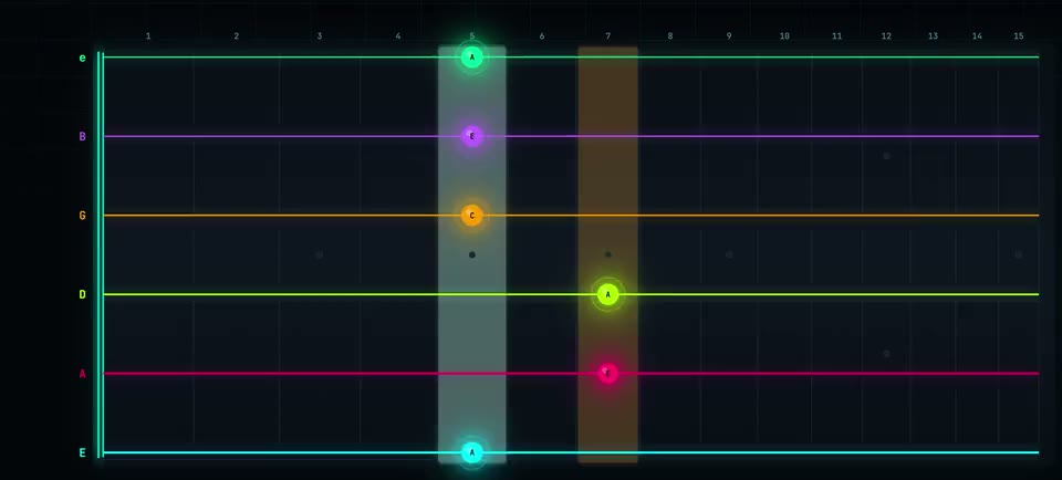 The Neural-Fretboard player lighting every note of a song on the fretboard, the bundled Neon Strum demo